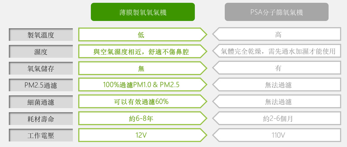 活氧機推薦｜富氧保健機｜G-Wunder極萃薇德